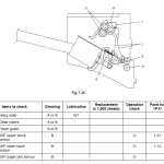 JSP trong máy photocopy là gì?