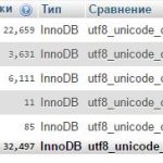 SỰ KHÁC BIỆT GIỮA CÁC ĐỐI CHIẾU UTF8_GENERAL_CI, UTF8_UNICODE_CI, UTF8MB4_GENERAL_CI, UTF8MB4_UNICODE_CI LÀ GÌ. LỰA CHỌN ĐỐI CHIẾU, BỘ KÝ TỰ VÀ MÃ HÓA NÀO CHO CƠ SỞ DỮ LIỆU MYSQL